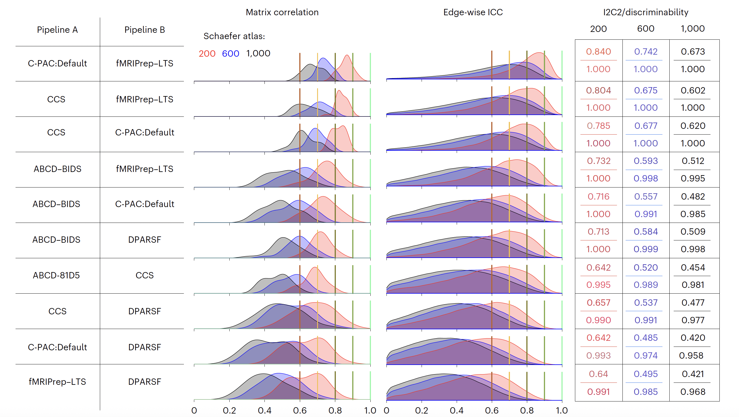 :img pipeline-variability, 100%